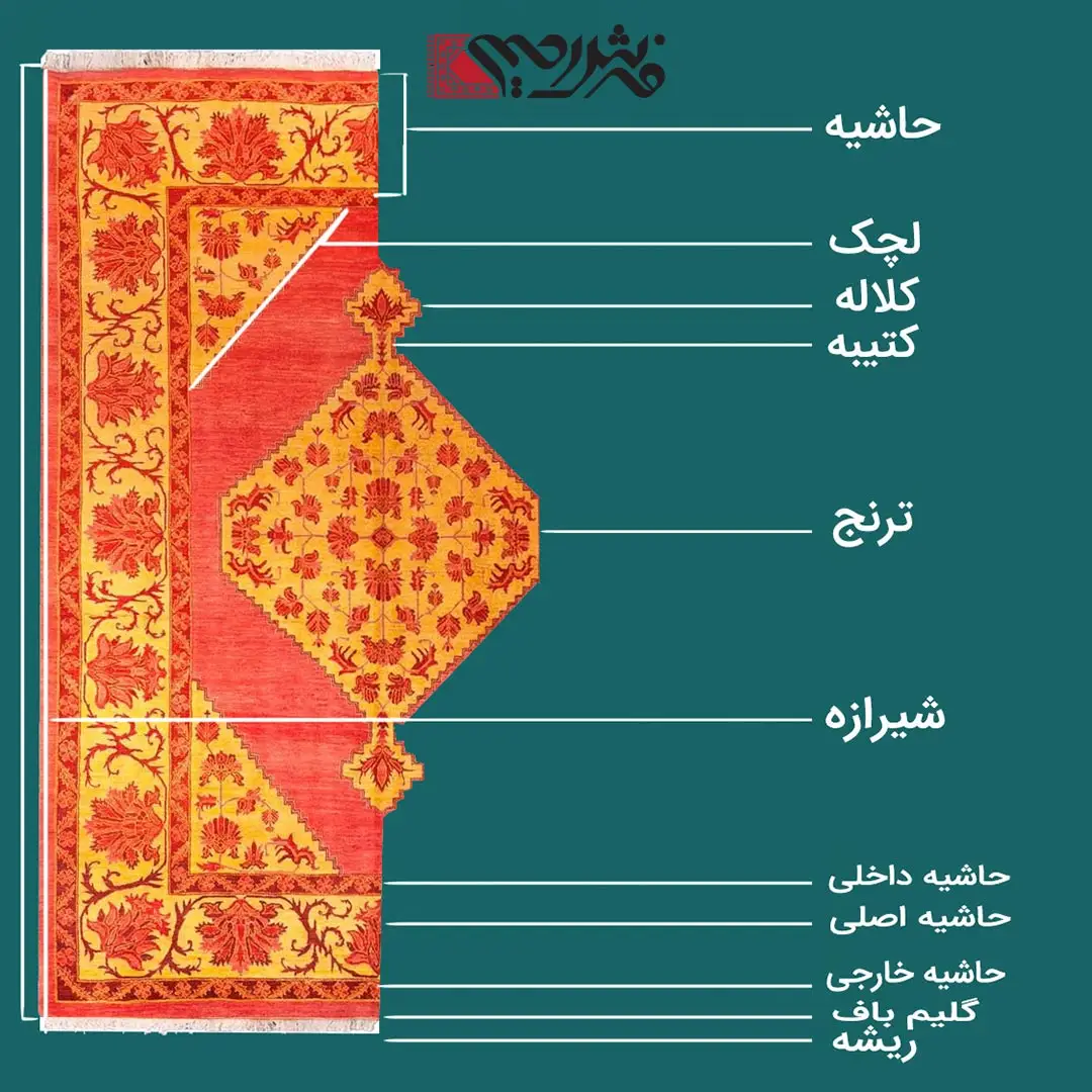 بررسی اجزای فرش دستباف رحیمی کارپت